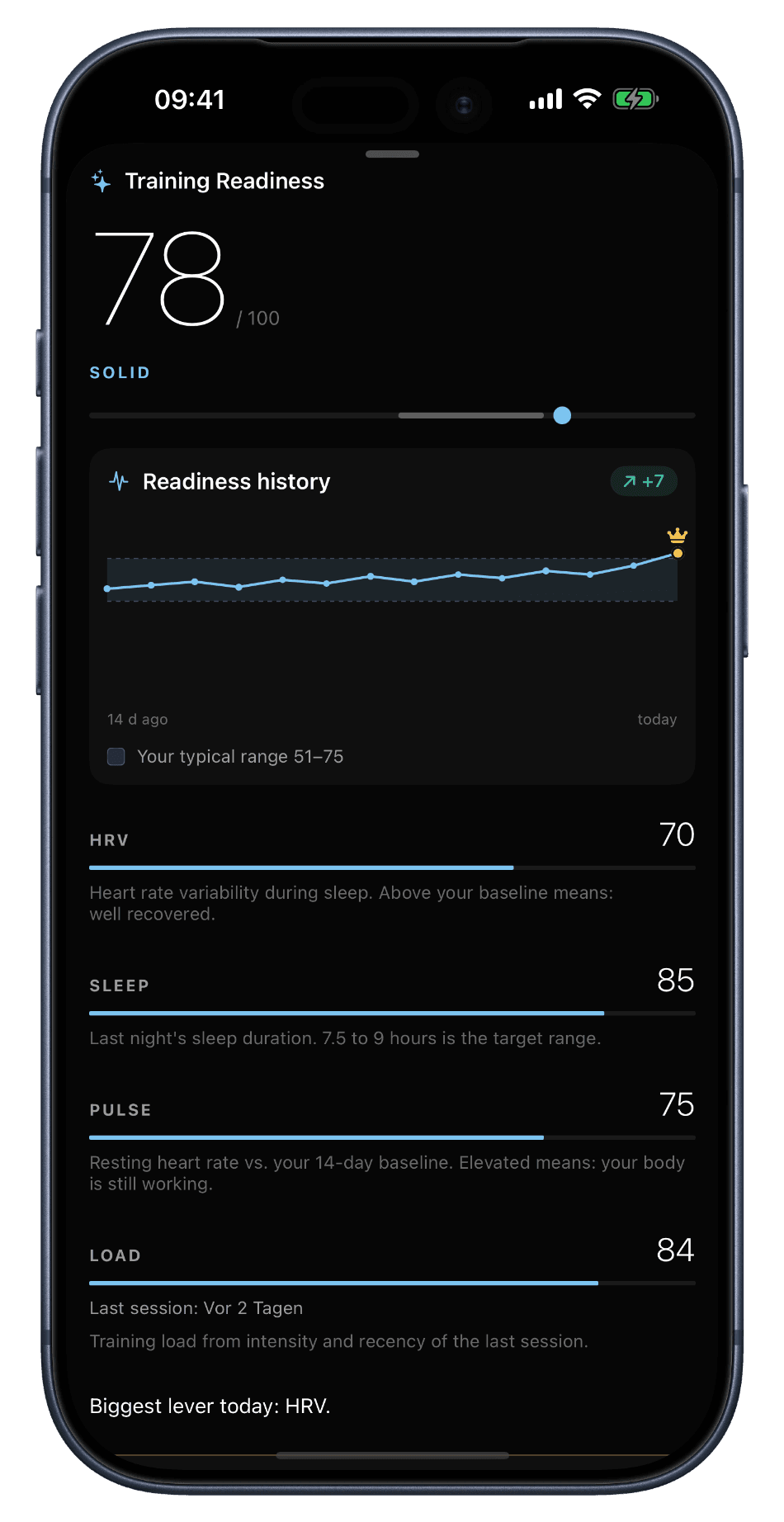 RefineSimple Training Readiness 78, Solide