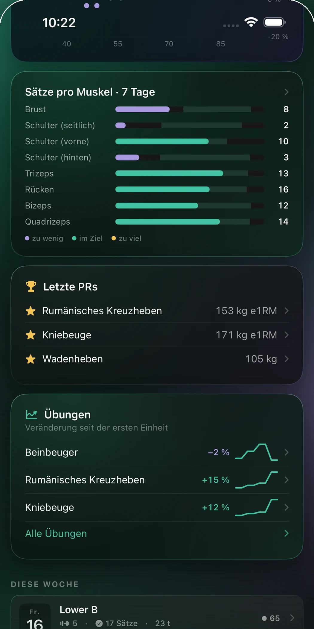 RefineSimple Sätze pro Muskel, letzte PRs und Übungstrends