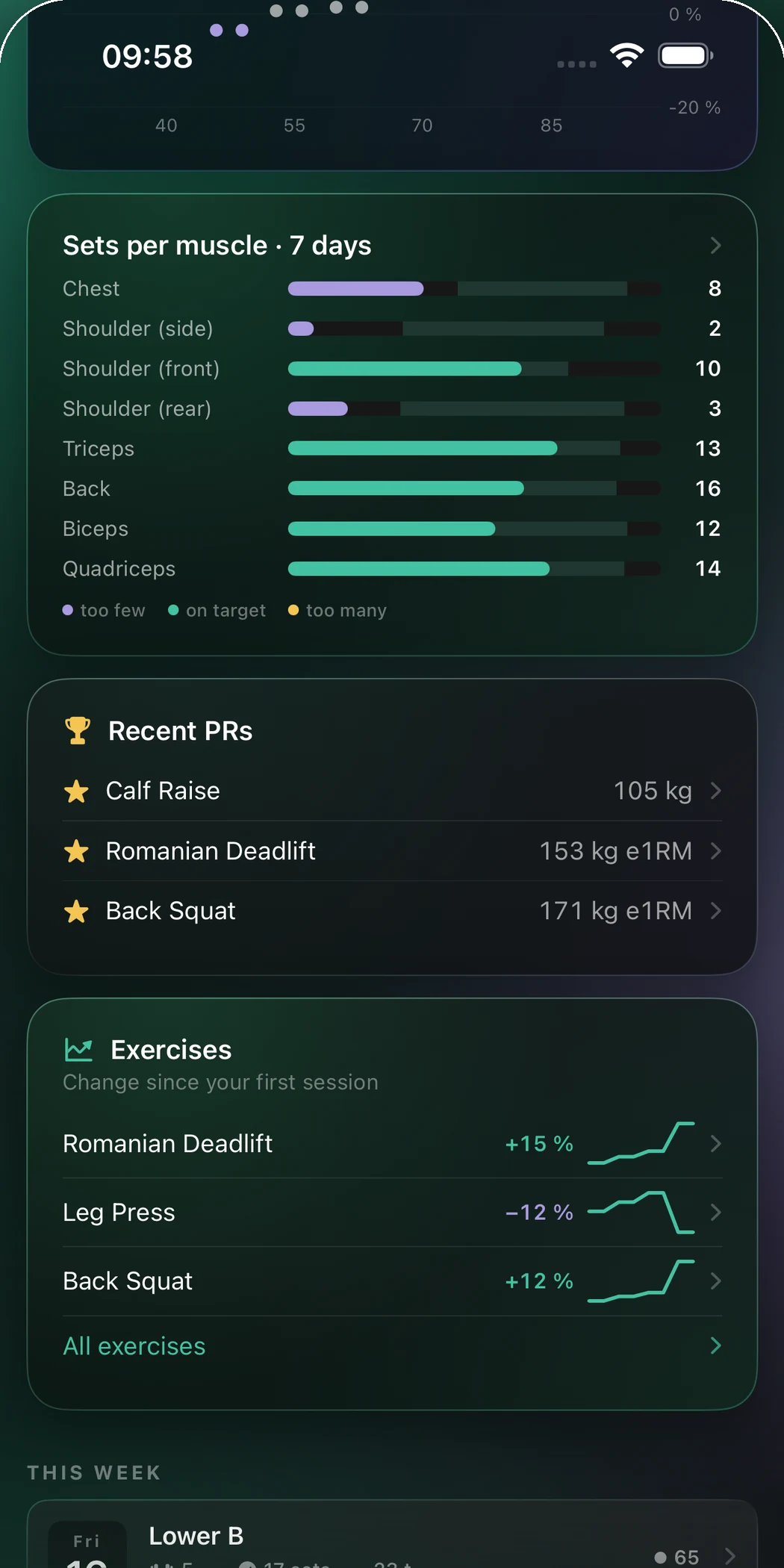 RefineSimple sets per muscle, recent PRs and exercise trends